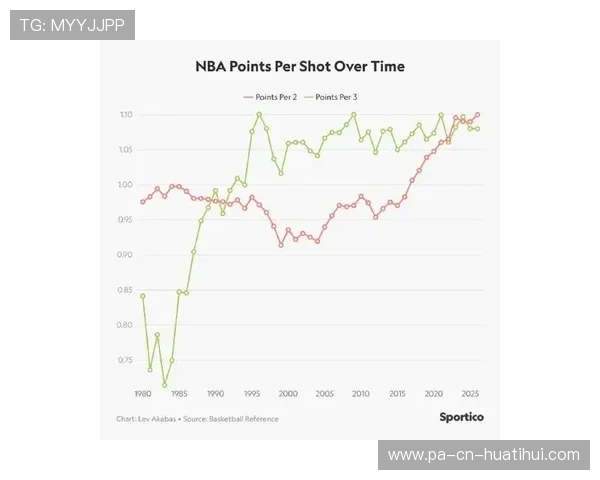 NBA赛季三分球趋势分析报告,nba赛季三分球趋势分析报告最新 NBA赛季三分球趋势分析报告,nba赛季三分球趋势分析报告最新